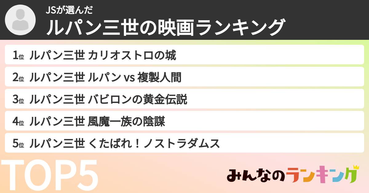 JSさんの「ルパン三世の映画ランキング」