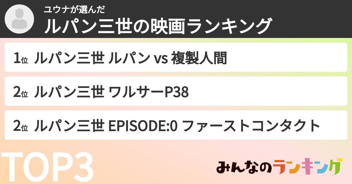 ユウナさんの「ルパン三世の映画ランキング」