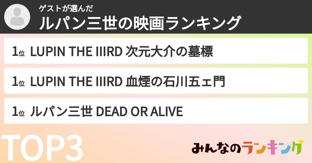 ゲストさんの「ルパン三世の映画ランキング」