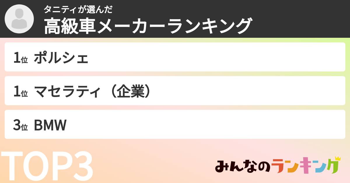 タニティさんの「高級車メーカーランキング」