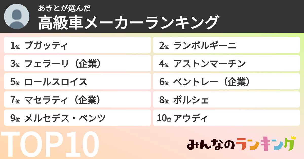 あきとさんの「高級車メーカーランキング」