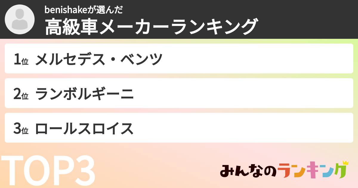 benishakeさんの「高級車メーカーランキング」
