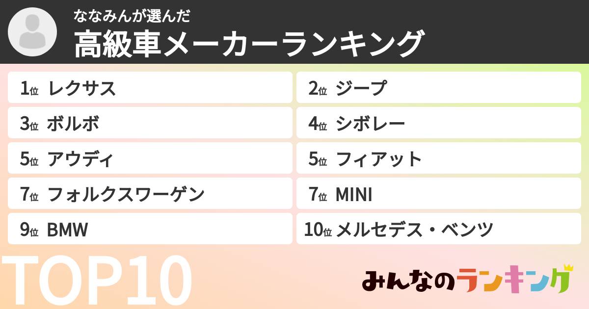 ななみんさんの「高級車メーカーランキング」
