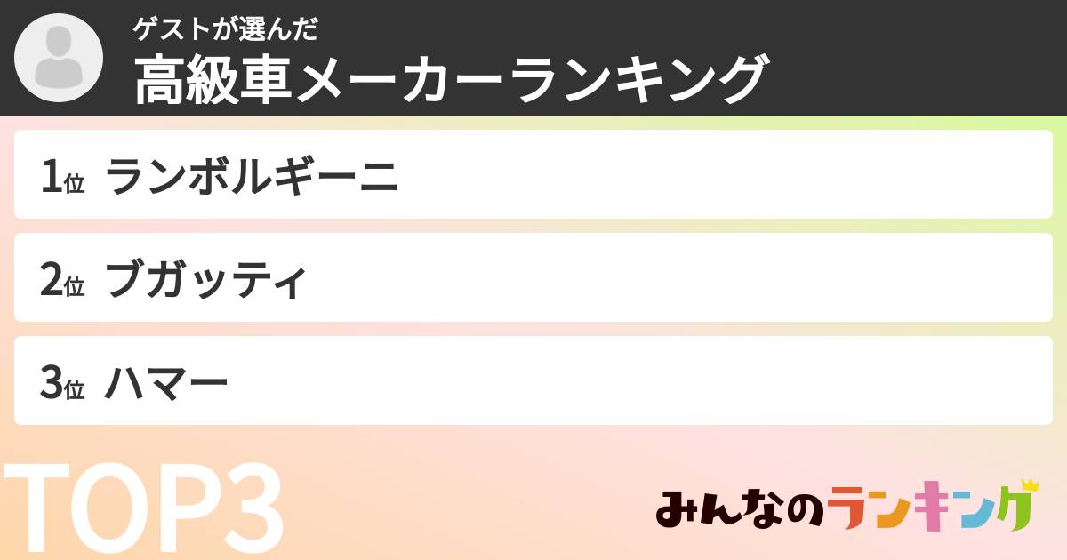 ゲストさんの「高級車メーカーランキング」