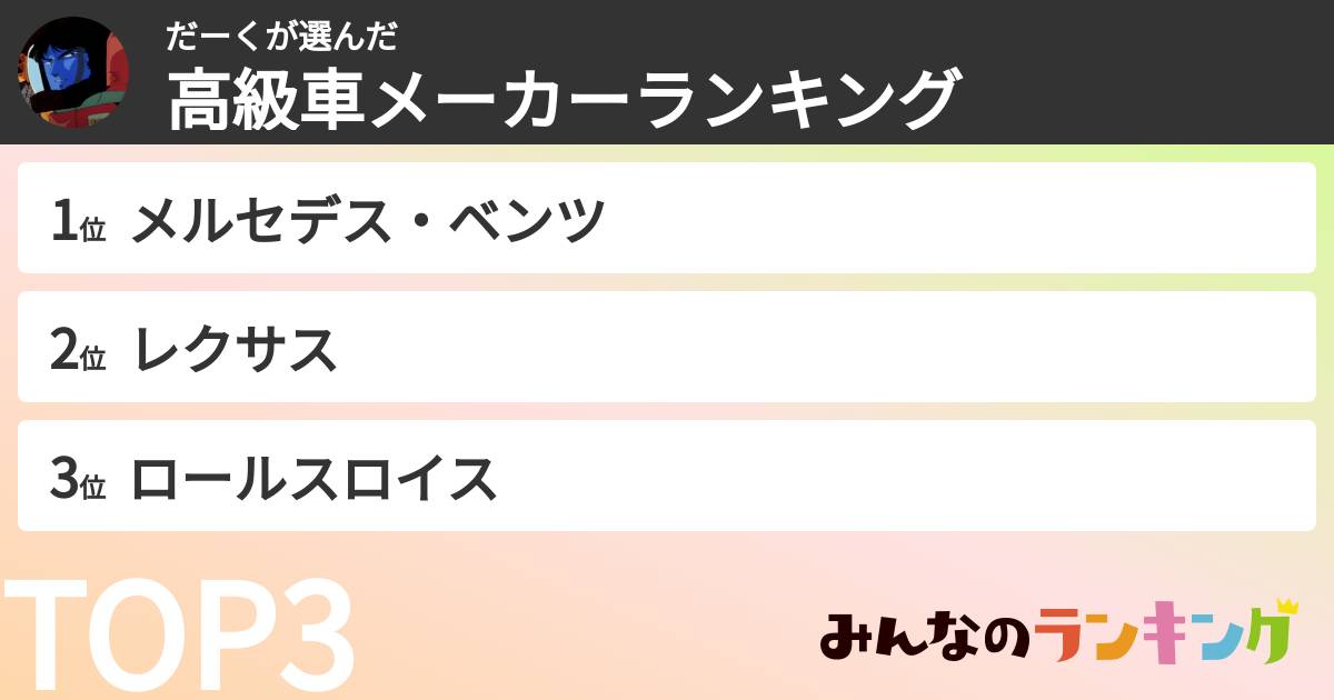 だーくさんの「高級車メーカーランキング」