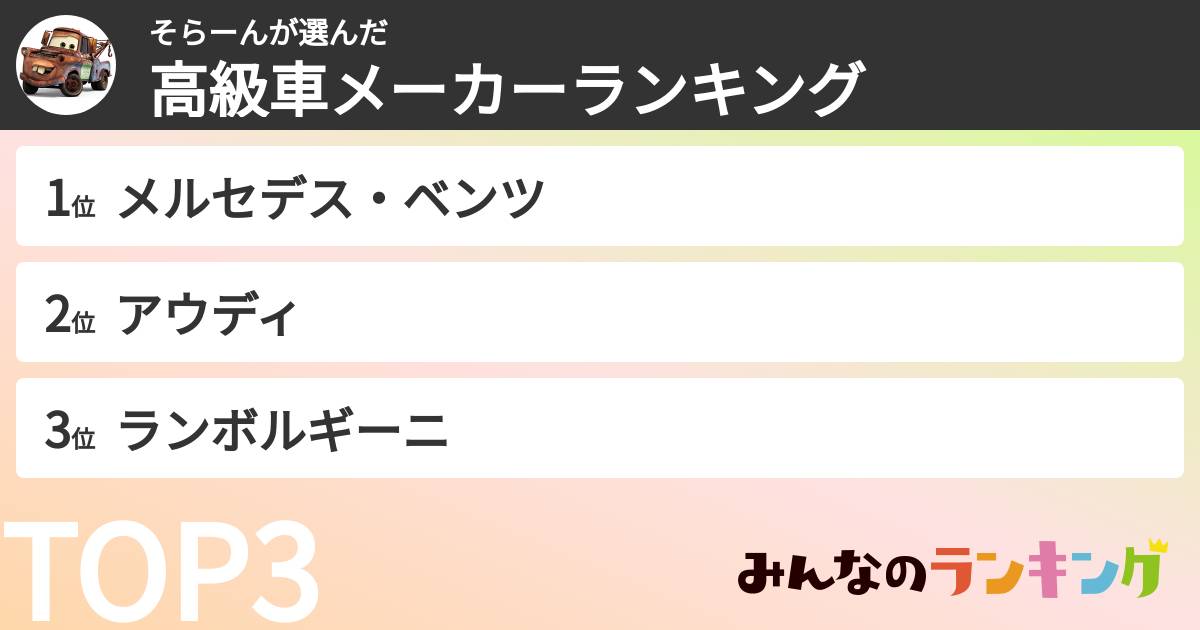そらーんさんの「高級車メーカーランキング」