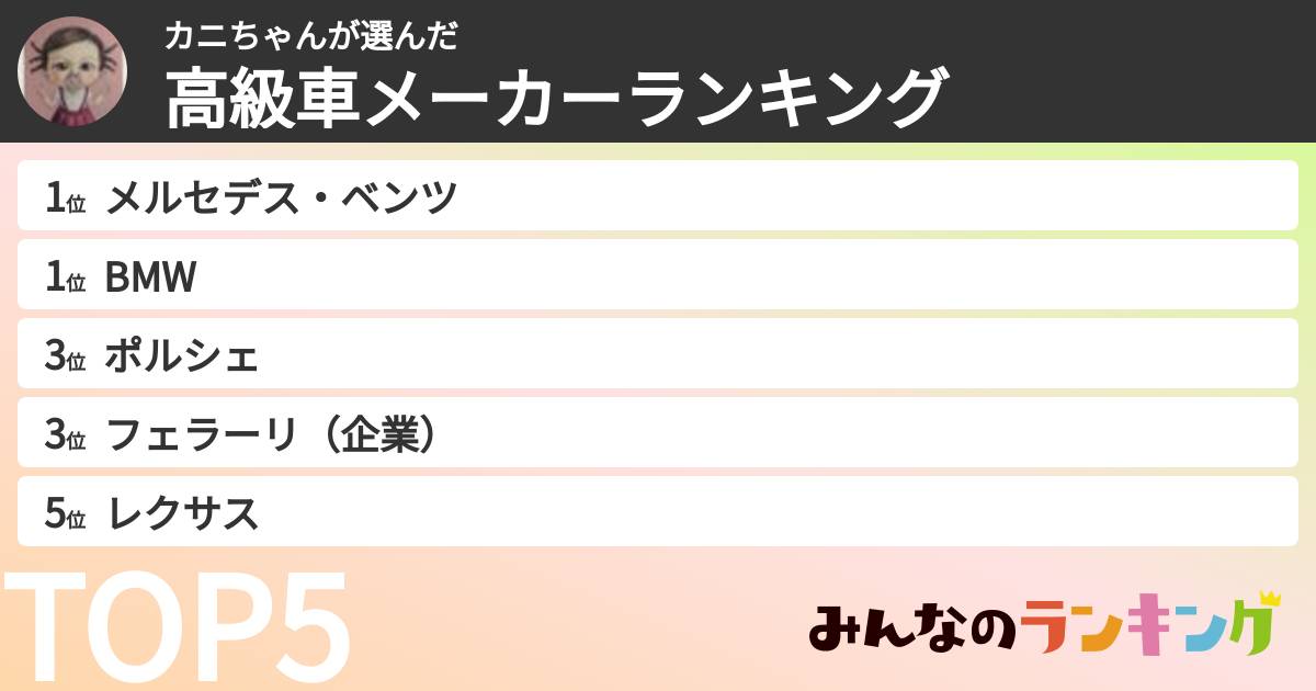 カニちゃんさんの「高級車メーカーランキング」