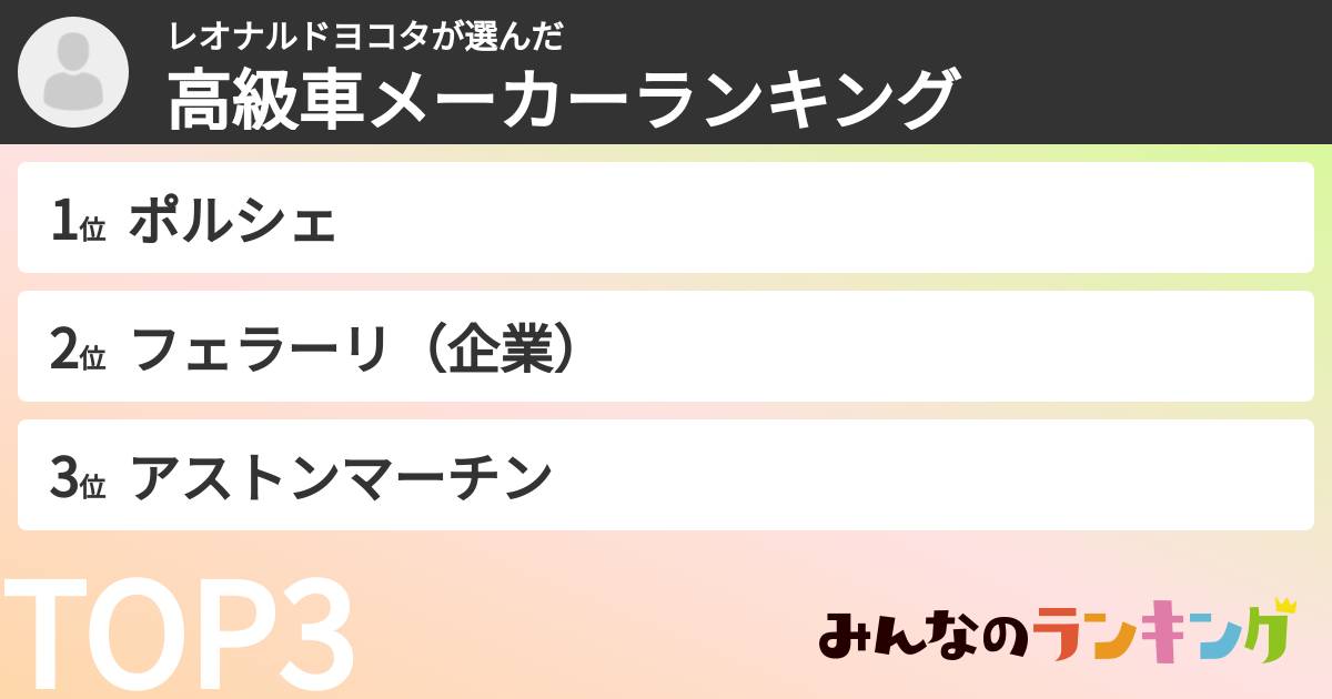 レオナルドヨコタさんの「高級車メーカーランキング」