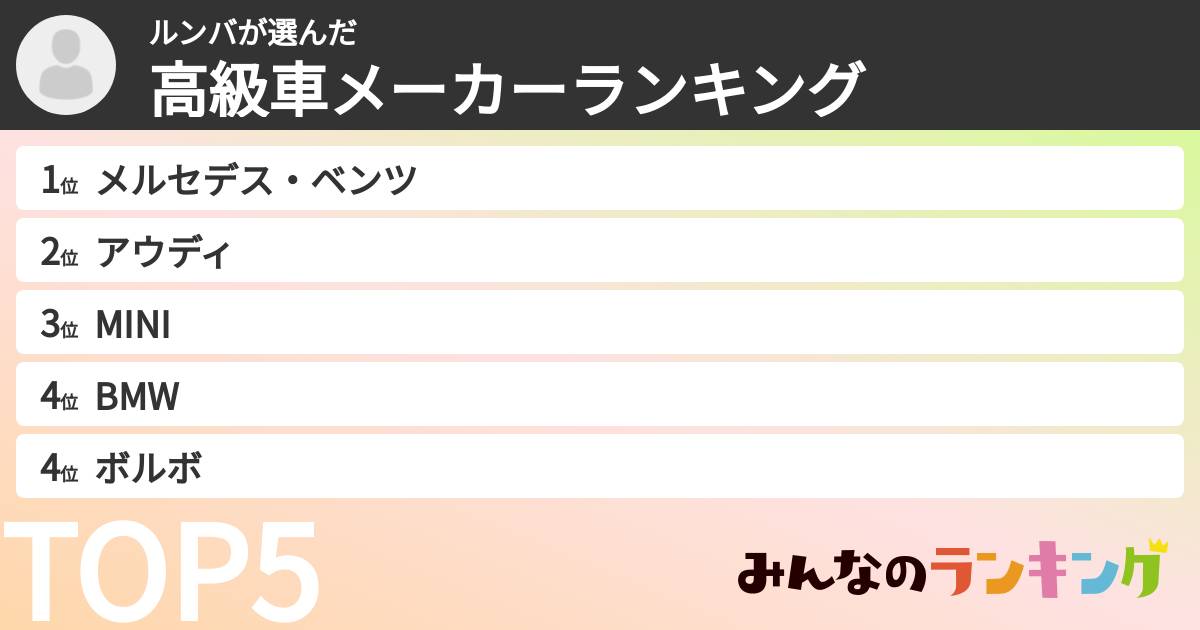 ルンバさんの「高級車メーカーランキング」