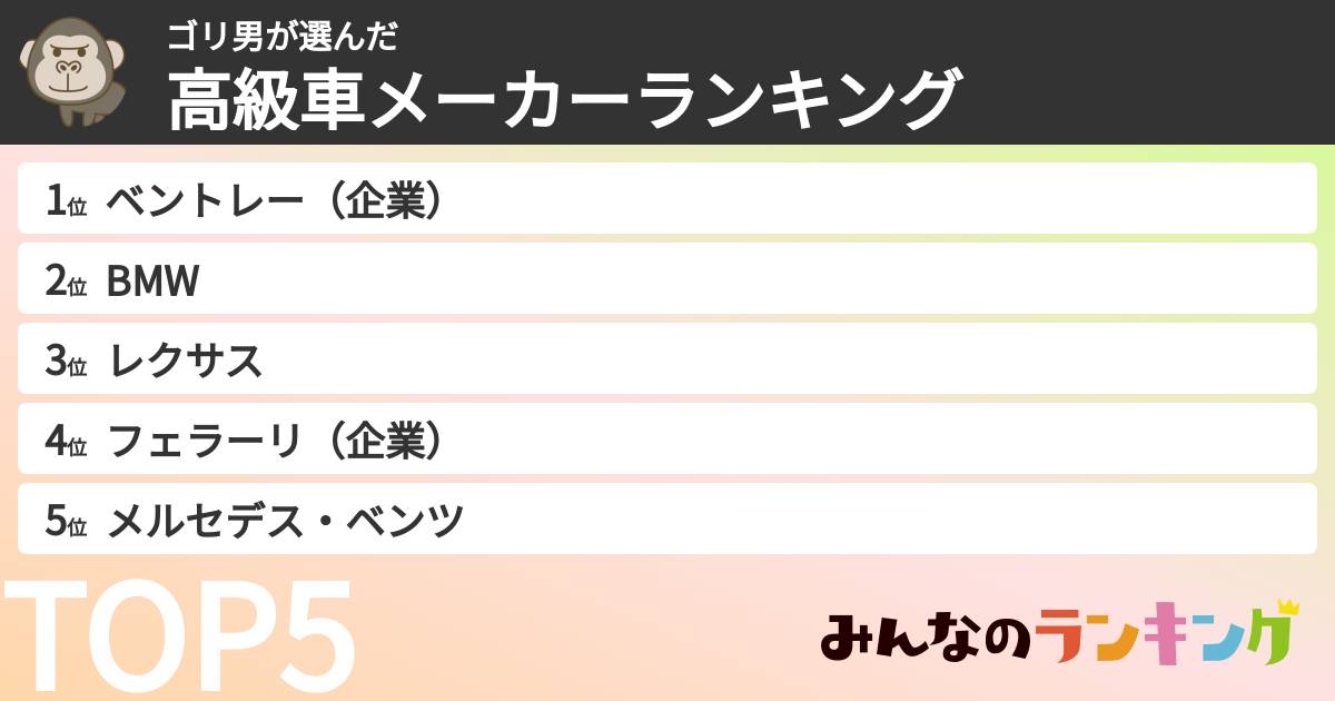ゴリ男さんの「高級車メーカーランキング」