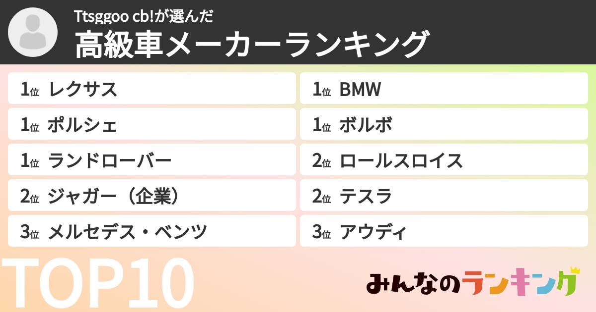 Ttsggoo cb!さんの「高級車メーカーランキング」