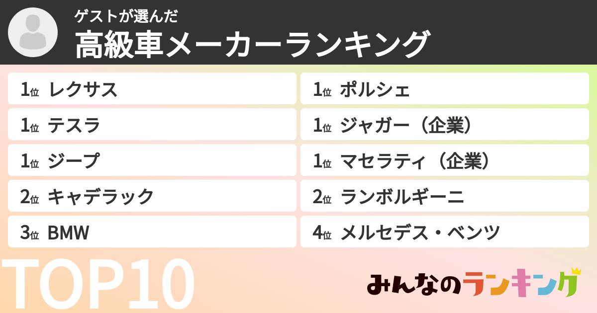 ゲストさんの「高級車メーカーランキング」