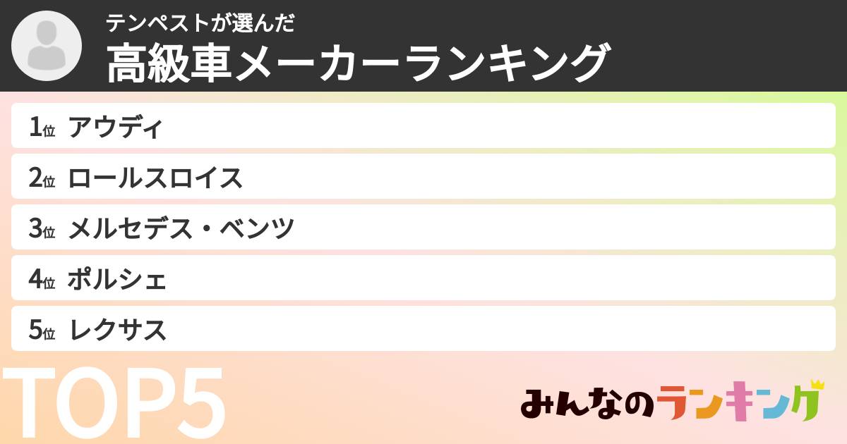 テンペストさんの「高級車メーカーランキング」