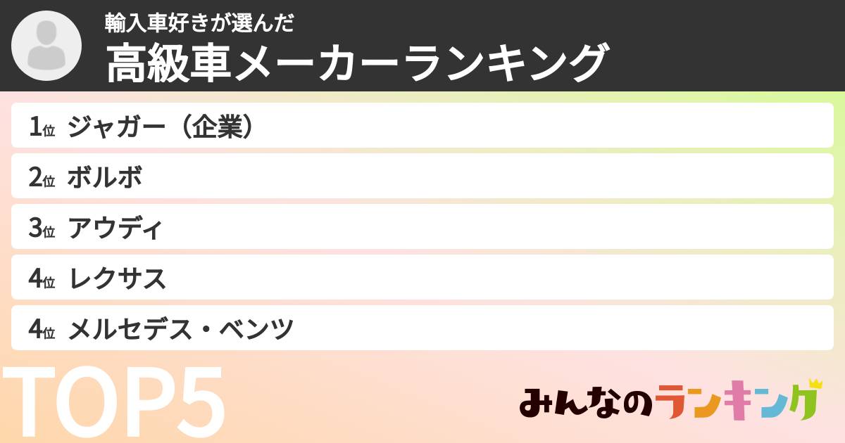 輸入車好きさんの「高級車メーカーランキング」