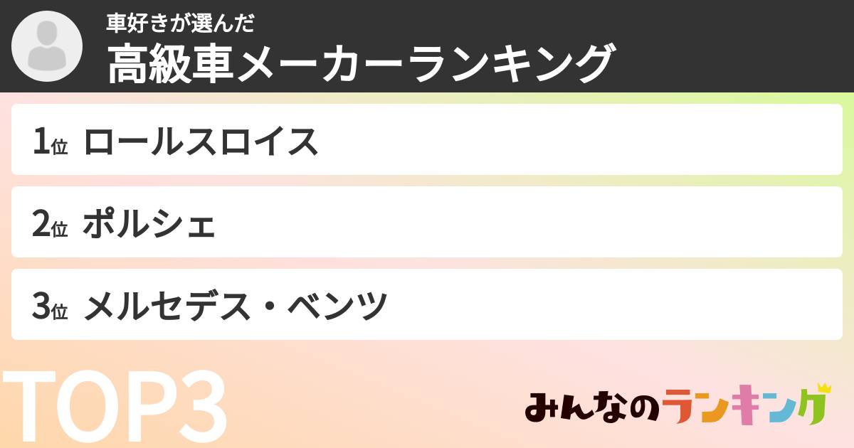 車好きさんの「高級車メーカーランキング」