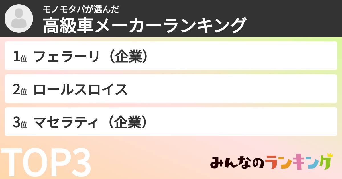 モノモタパさんの「高級車メーカーランキング」