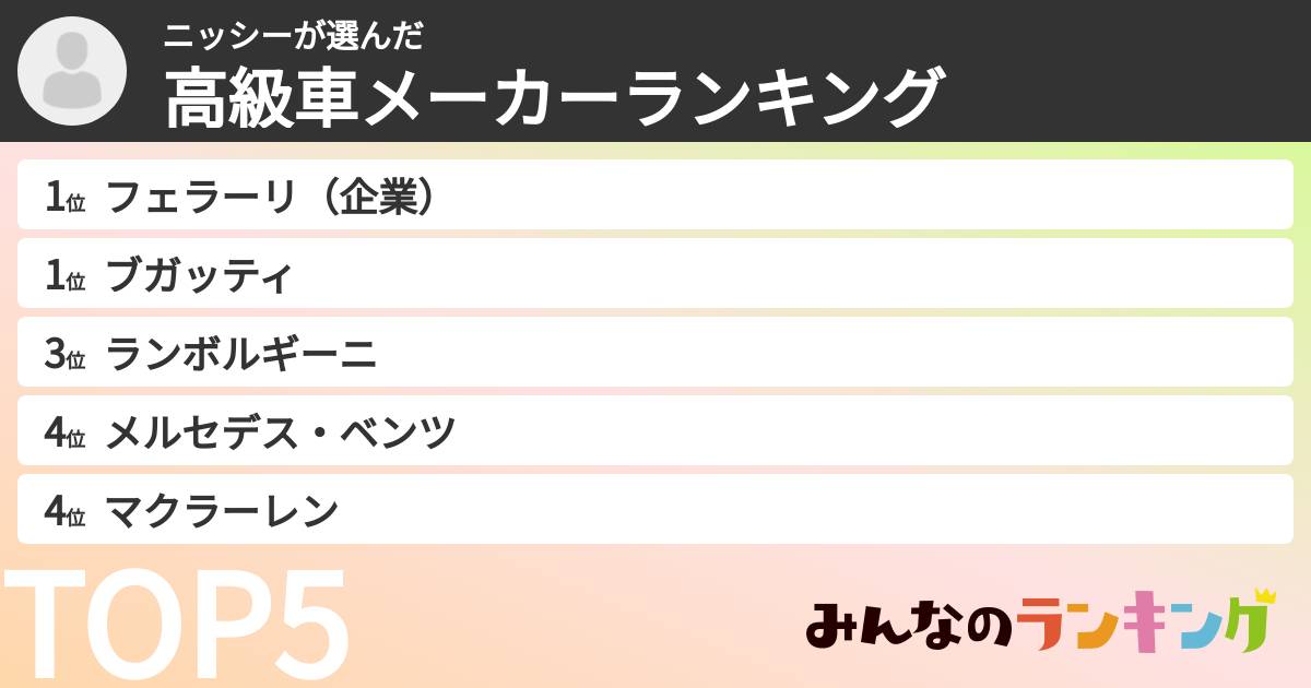 ニッシーさんの「高級車メーカーランキング」