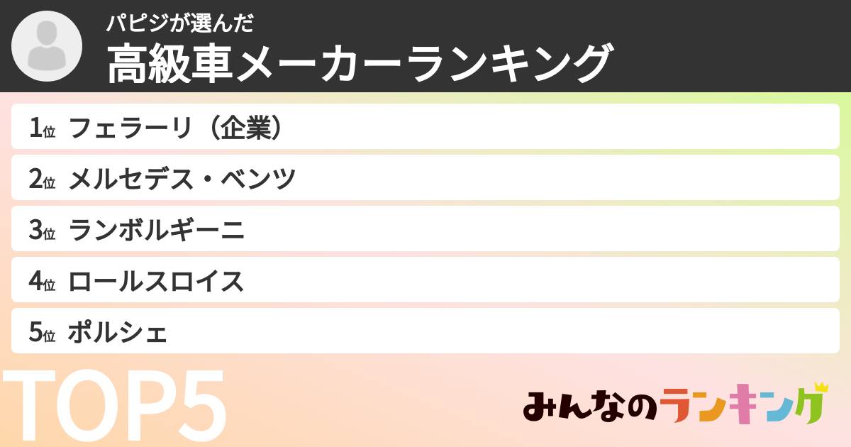 パピジさんの「高級車メーカーランキング」