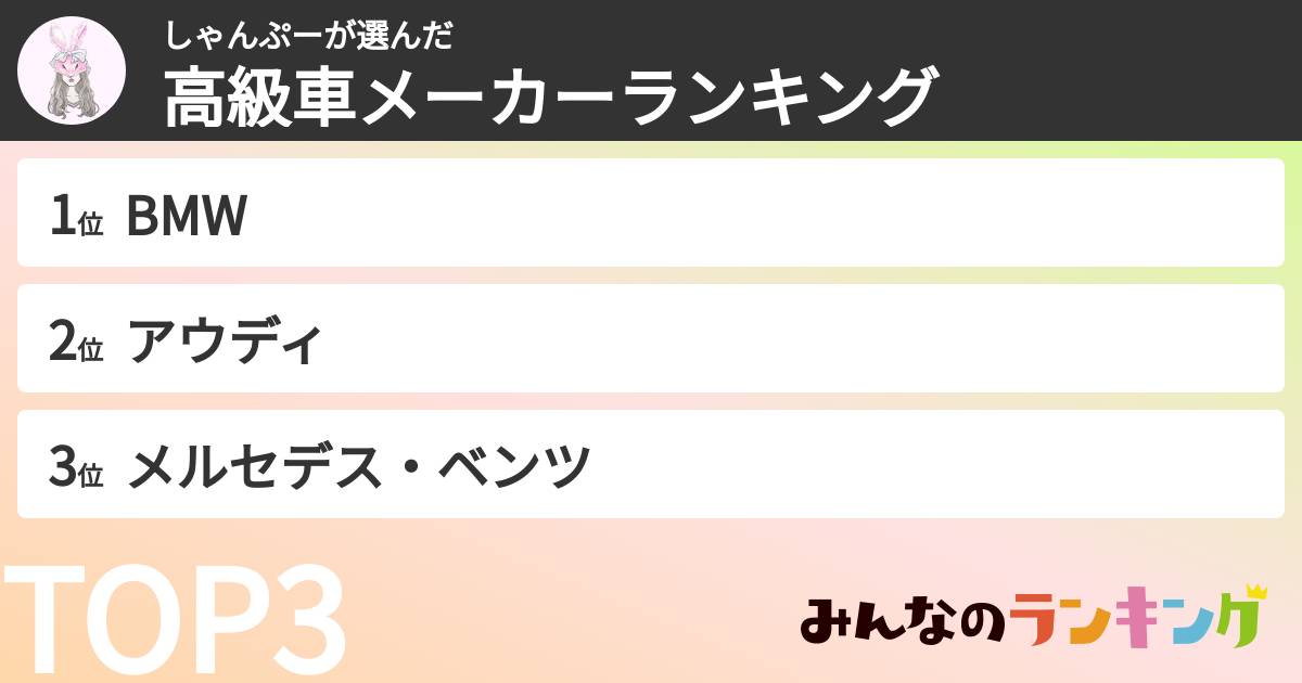 しゃんぷーさんの「高級車メーカーランキング」