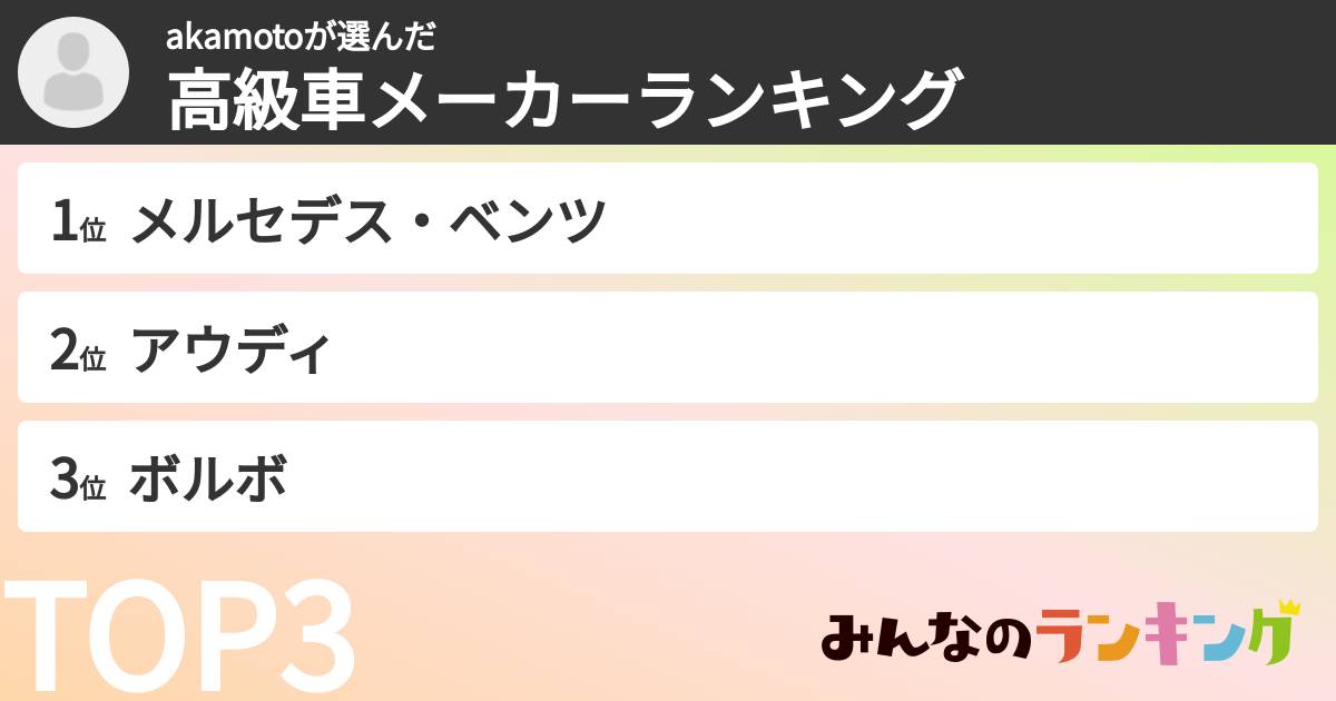 akamotoさんの「高級車メーカーランキング」