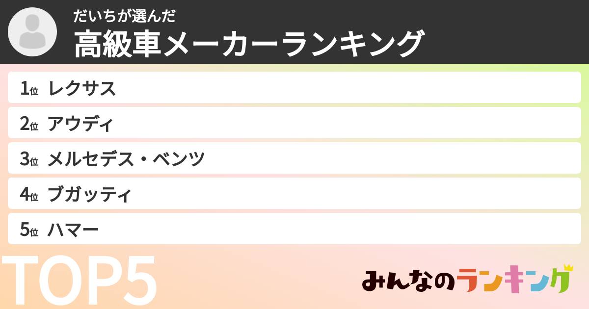 だいちさんの「高級車メーカーランキング」