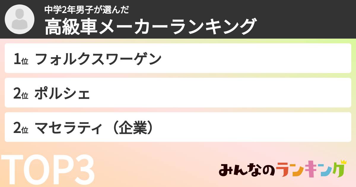 中学2年男子さんの「高級車メーカーランキング」