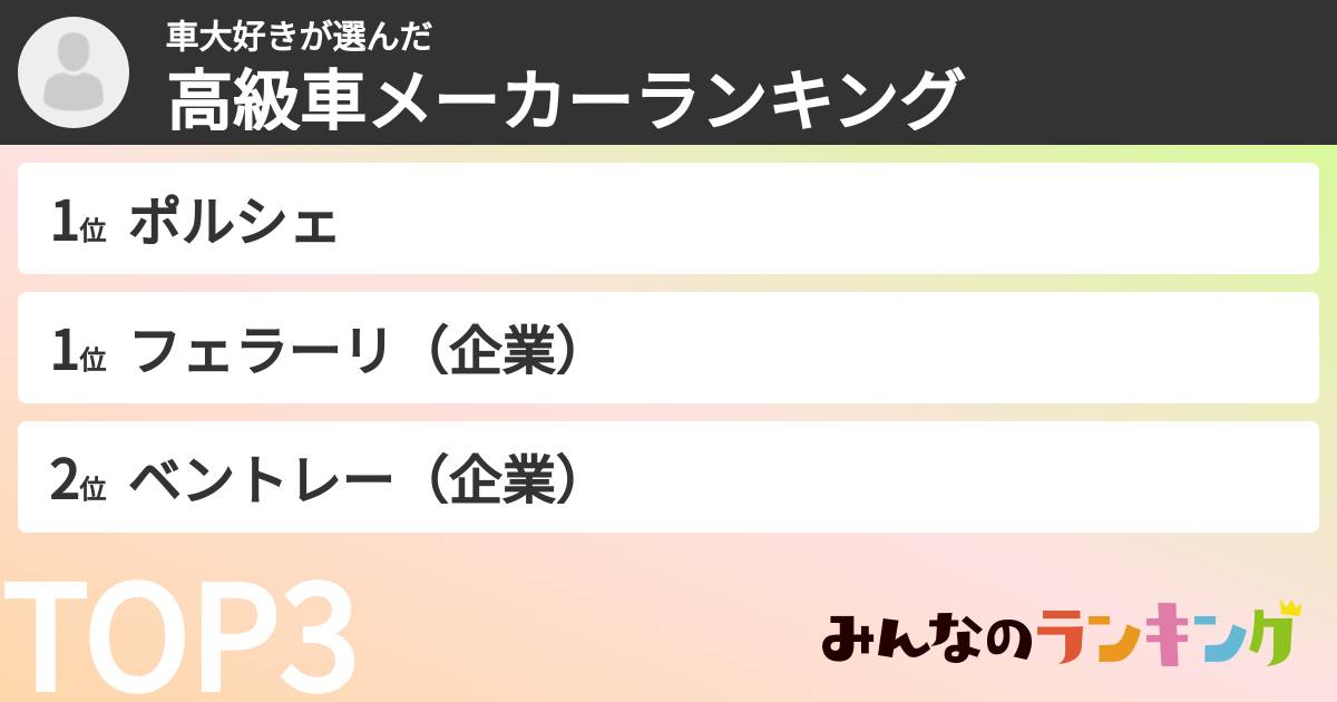 車大好きさんの「高級車メーカーランキング」