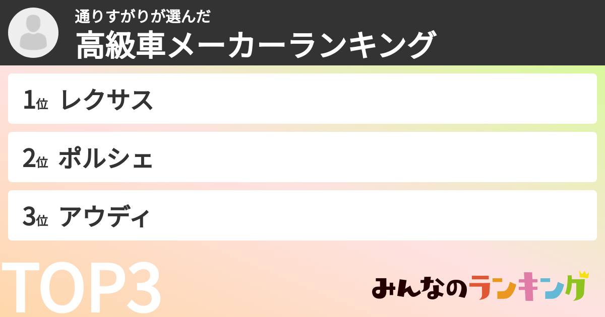 通りすがりさんの「高級車メーカーランキング」