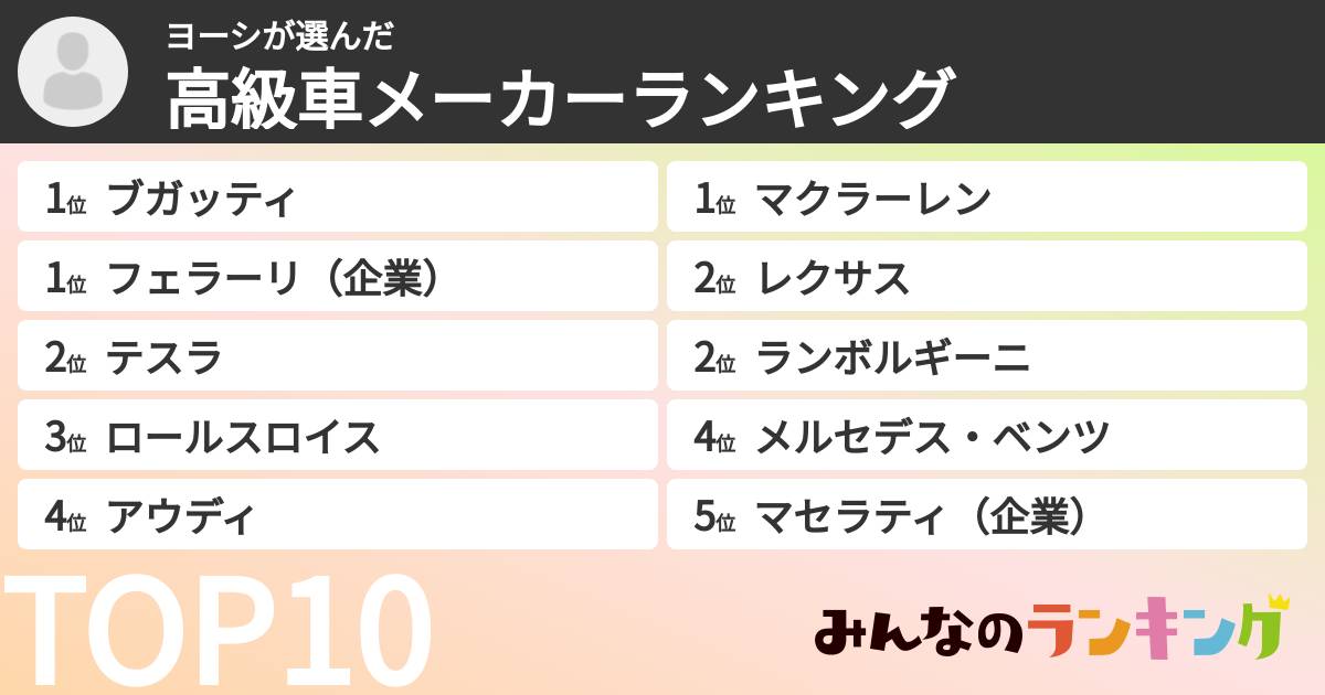 ヨーシさんの「高級車メーカーランキング」