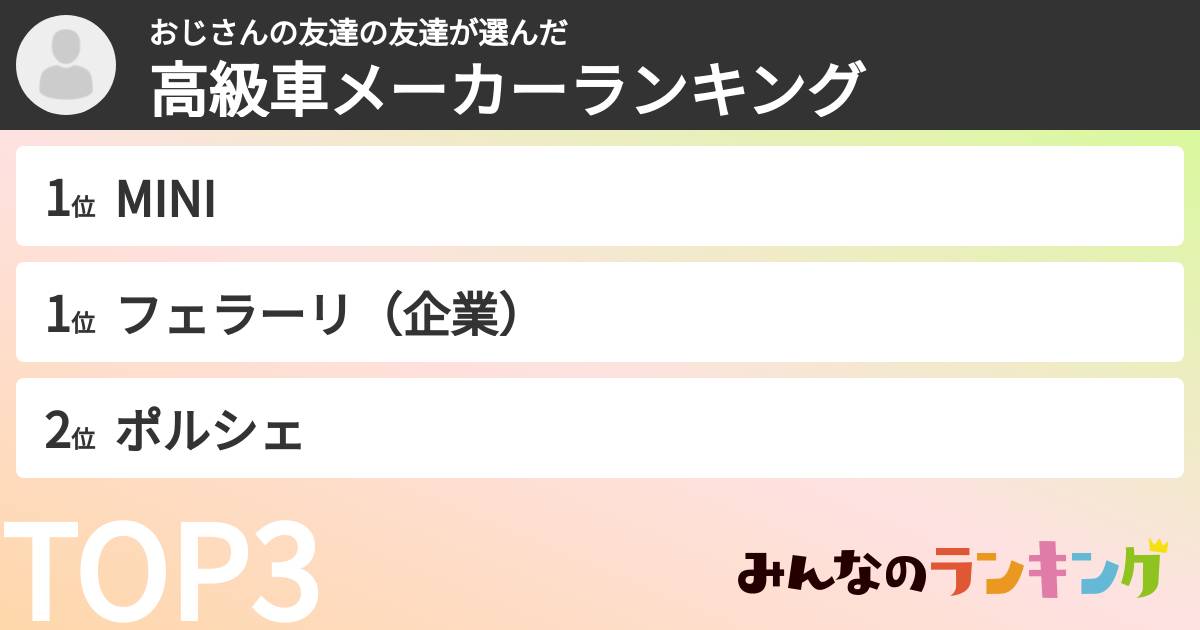 おじさんの友達の友達さんの「高級車メーカーランキング」
