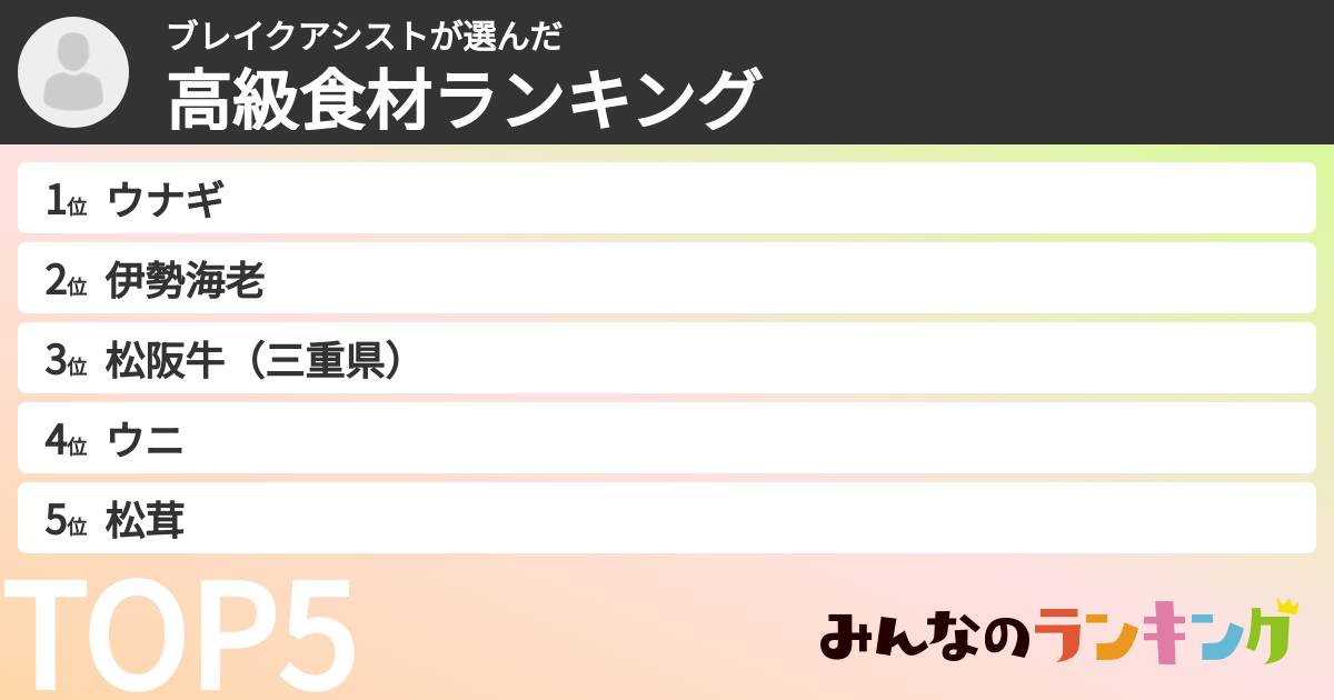 ブレイクアシストさんの「高級食材ランキング」