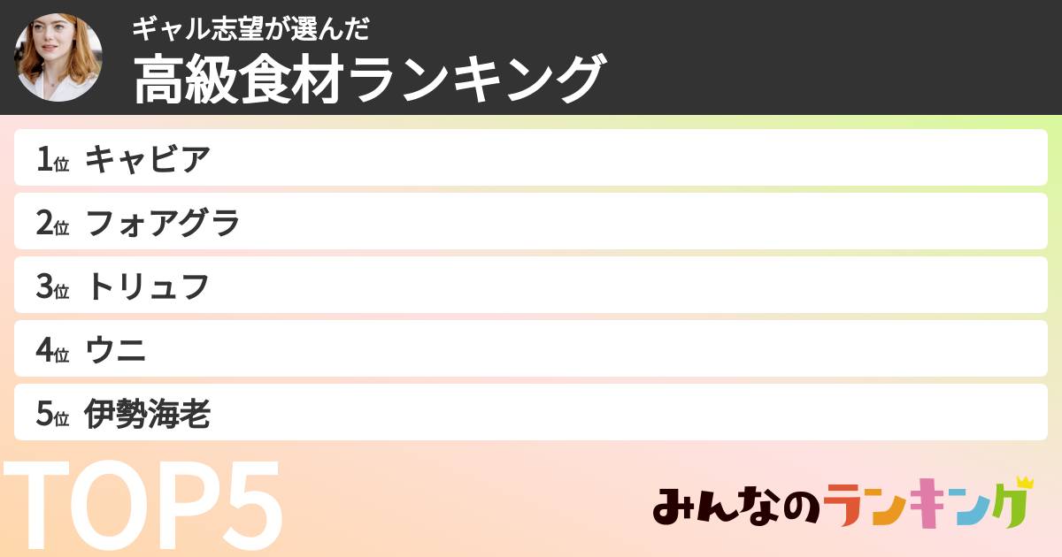 ギャル志望さんの「高級食材ランキング」