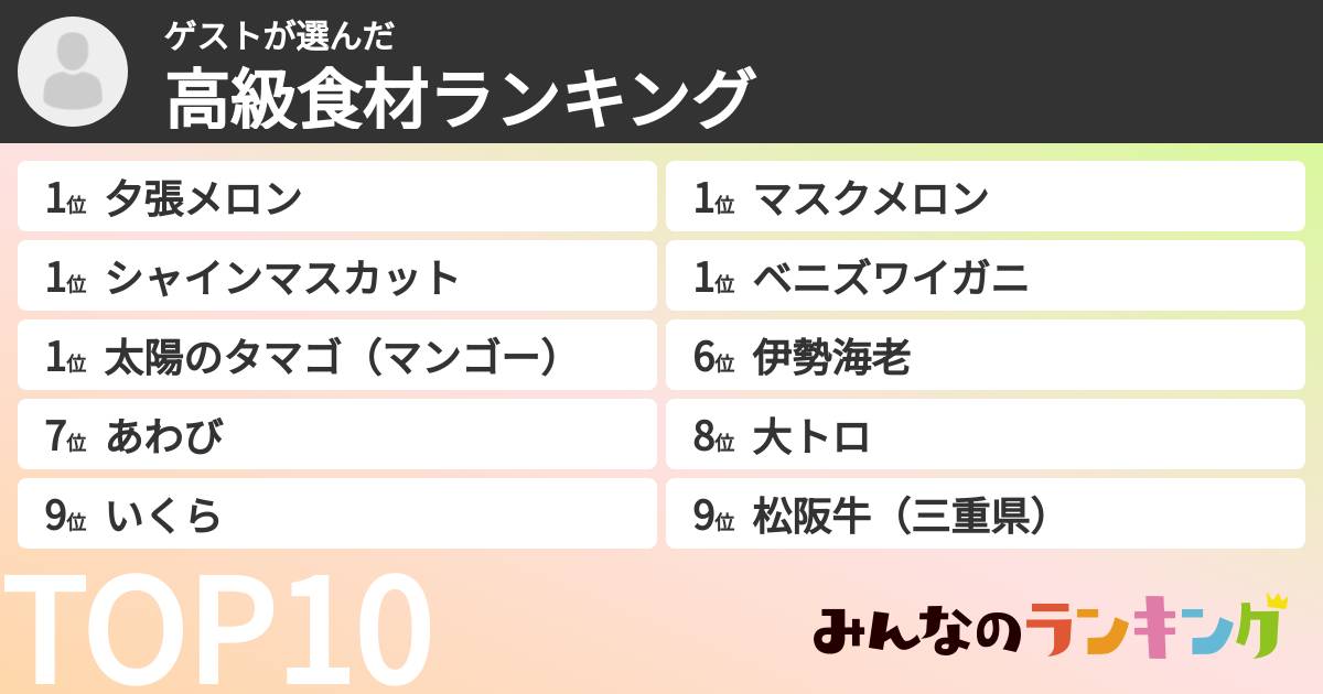 ゲストさんの「高級食材ランキング」
