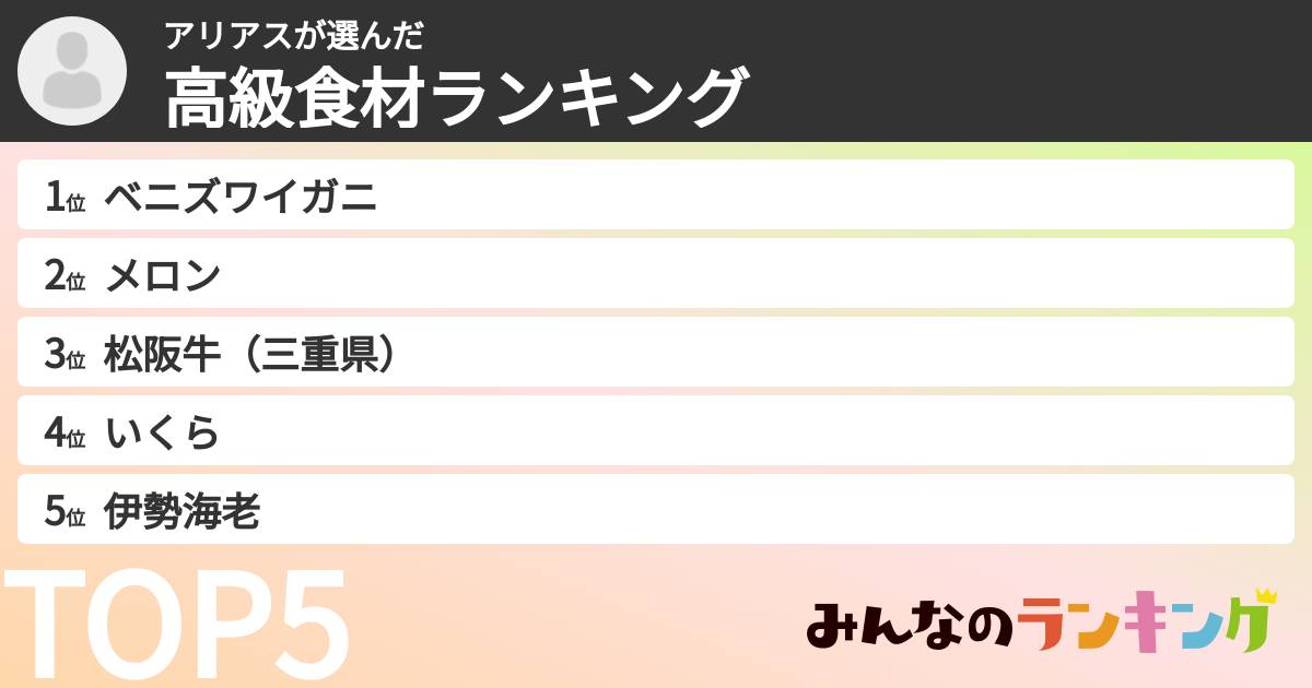 アリアスさんの「高級食材ランキング」