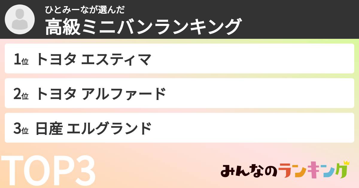 ひとみーなさんの「高級ミニバンランキング」