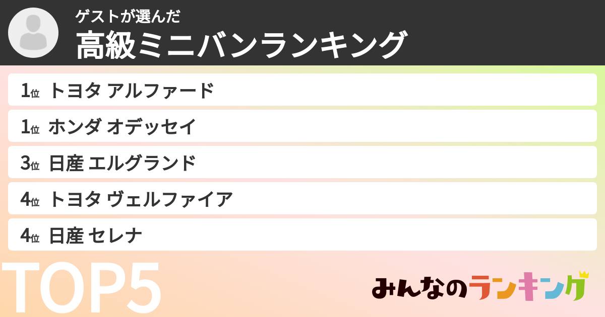 ゲストさんの「高級ミニバンランキング」