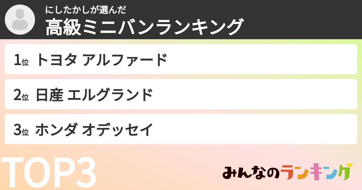 にしたかしさんの「高級ミニバンランキング」