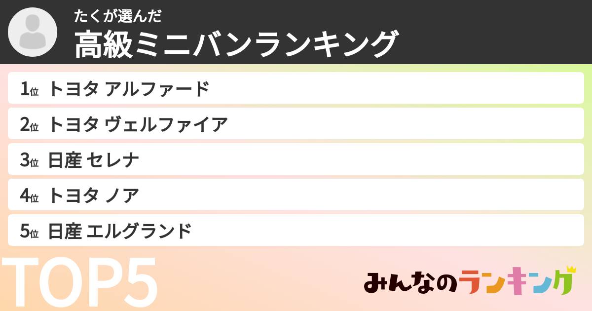 たくさんの「高級ミニバンランキング」