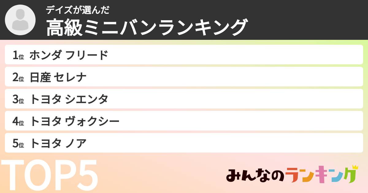 デイズさんの「高級ミニバンランキング」