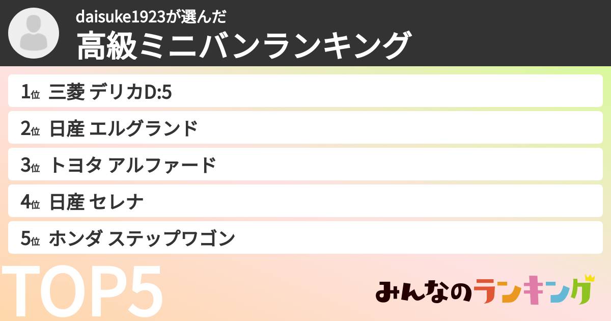 daisuke1923さんの「高級ミニバンランキング」