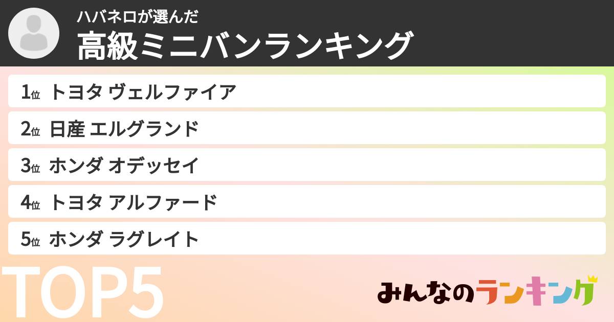ハバネロさんの「高級ミニバンランキング」