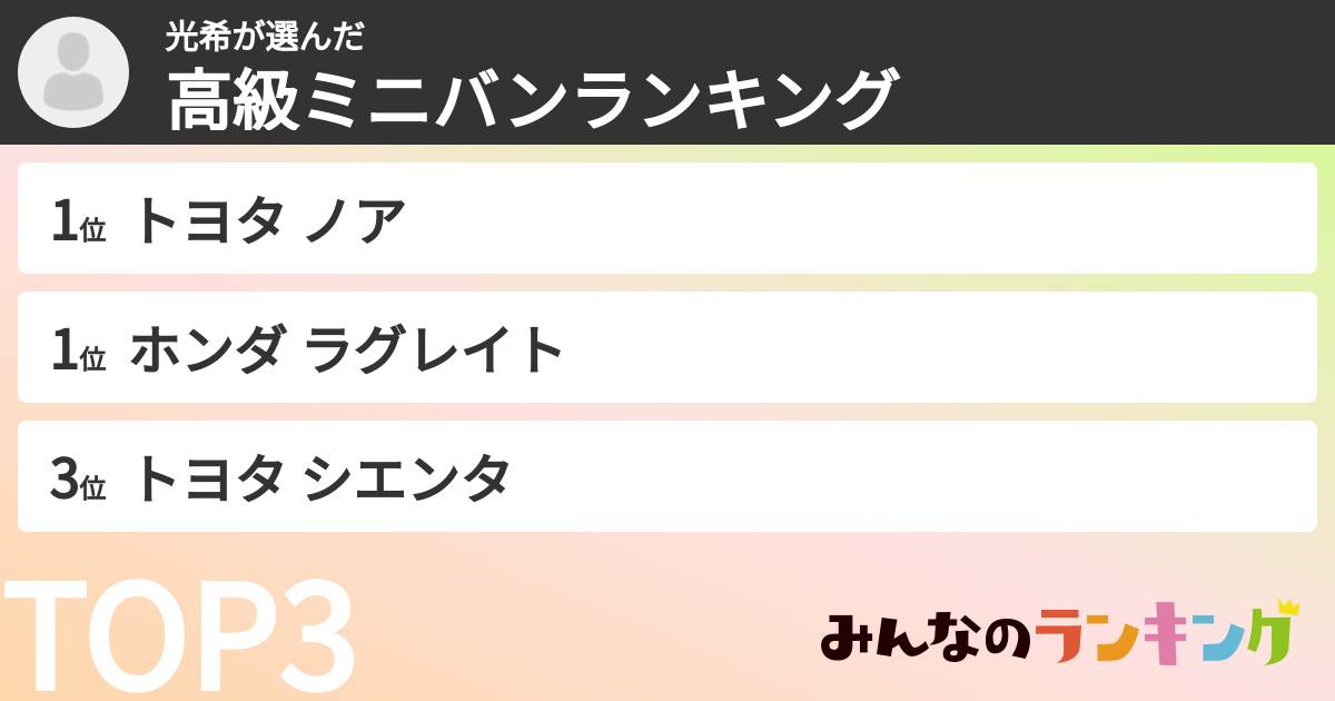 光希さんの「高級ミニバンランキング」
