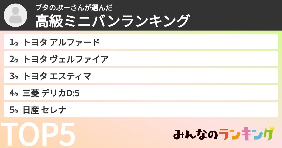 ブタのぷーさんさんの「高級ミニバンランキング」