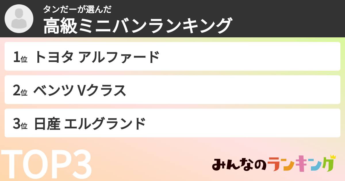 タンだーさんの「高級ミニバンランキング」