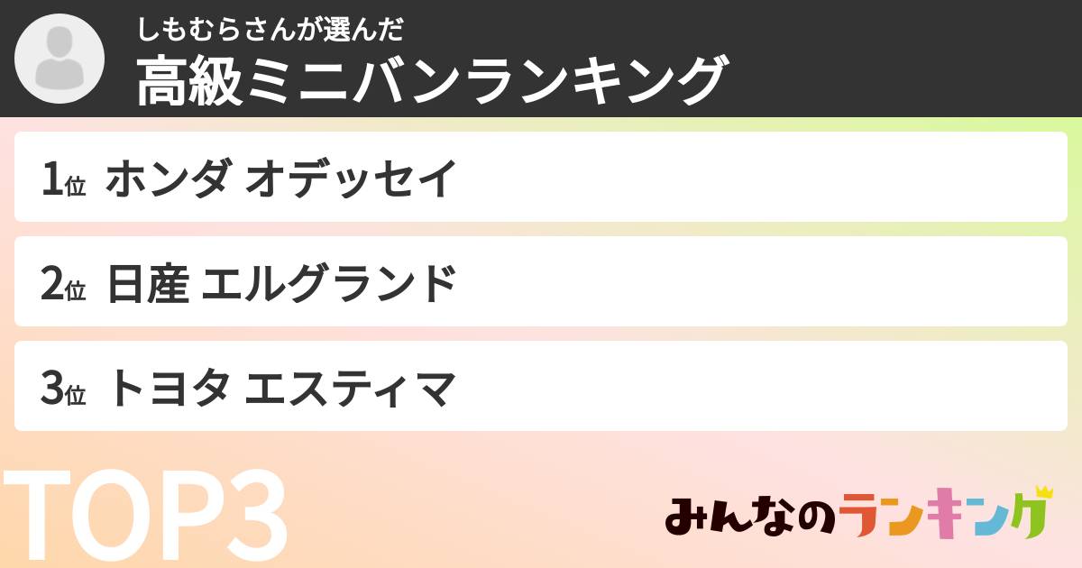 しもむらさんさんの「高級ミニバンランキング」
