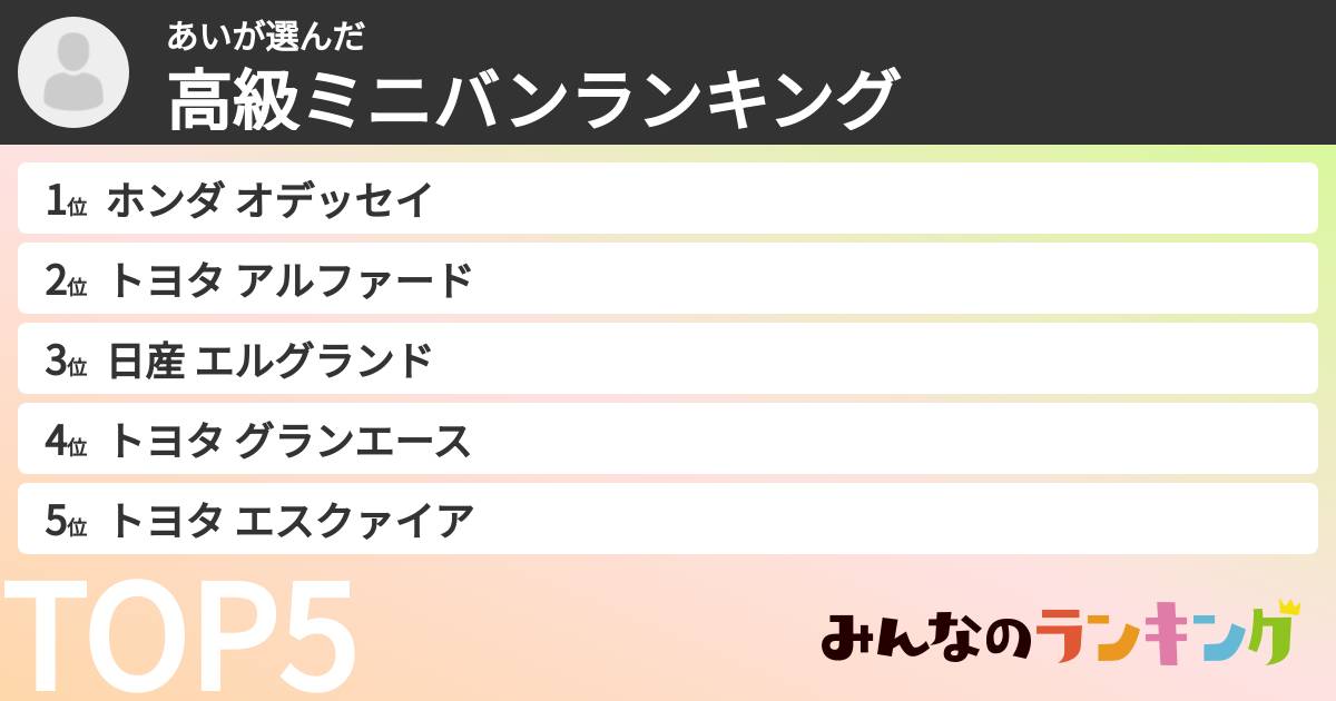あいさんの「高級ミニバンランキング」