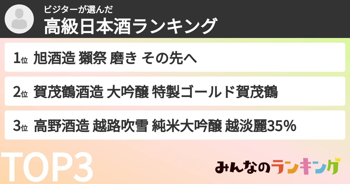 ビジターさんの「高級日本酒ランキング」