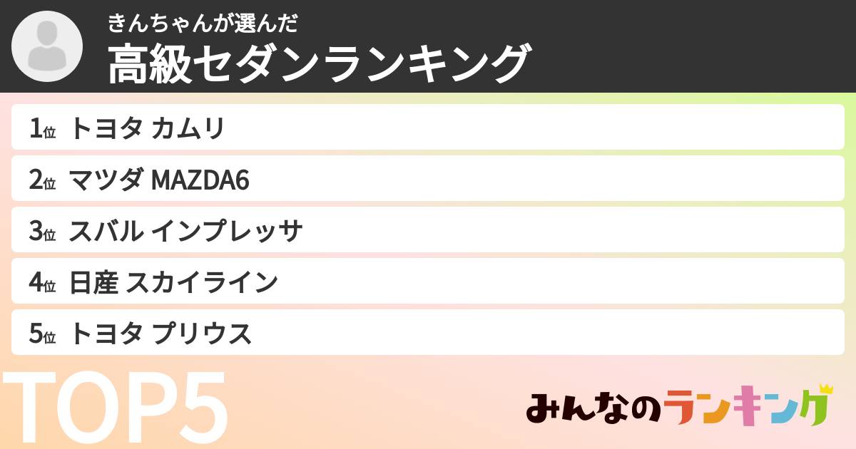 きんちゃんさんの「高級セダンランキング」