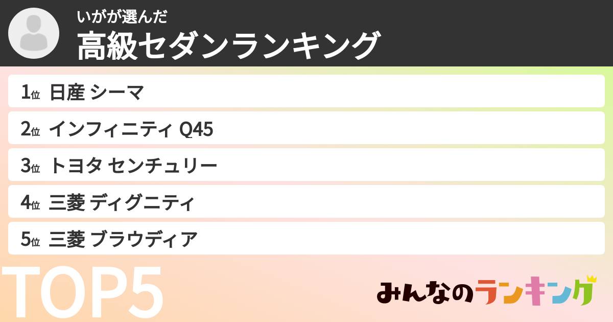 いがさんの「高級セダンランキング」