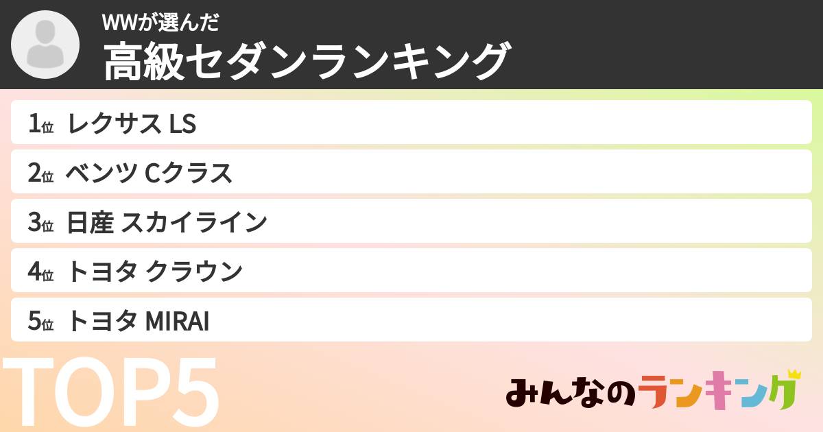 WWさんの「高級セダンランキング」